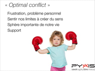 Frustration, problème personnel
Sentir nos limites à créer du sens
Sphère importante de notre vie
Support
« Optimal conﬂict »
 