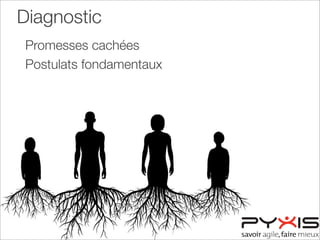 Promesses cachées
Postulats fondamentaux
Diagnostic
 