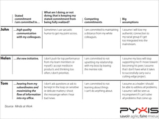 Source Minds at Work
 