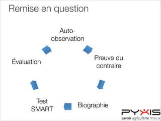 Remise en question
Auto-
observation
Preuve du
contraire
Biographie
Test
SMART
Évaluation
 
