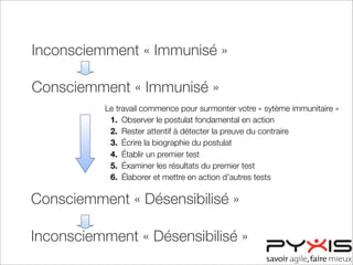 Inconsciemment « Immunisé »
Consciemment « Immunisé »
Consciemment « Désensibilisé »
Inconsciemment « Désensibilisé »
Le travail commence pour surmonter votre « sytème immunitaire »
1. Observer le postulat fondamental en action
2. Rester attentif à détecter la preuve du contraire
3. Écrire la biographie du postulat
4. Établir un premier test
5. Éxaminer les résultats du premier test
6. Élaborer et mettre en action d’autres tests
 
