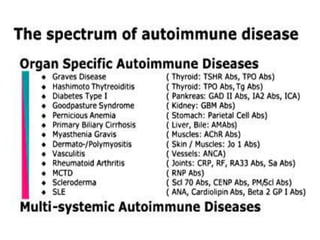 Immunotolerance | PPTX