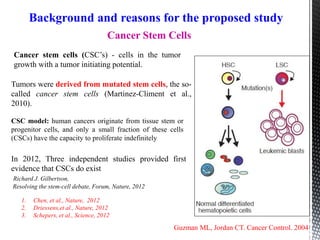 Cancer Stem Cells
Guzman ML, Jordan CT. Cancer Control. 2004
1. Chen, et al., Nature, 2012
2. Driessens,et al., Nature, 20...