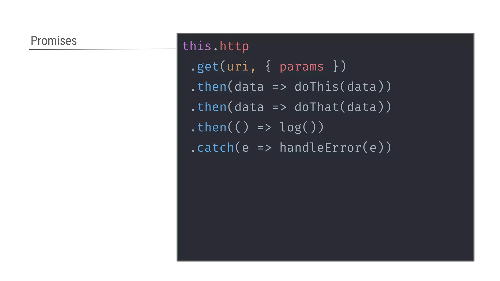 this.http
.get(uri, { params })
.then(data => doThis(data))
.then(data => doThat(data))
.then(() => log())
.catch(e => handleError(e))
Promises
 