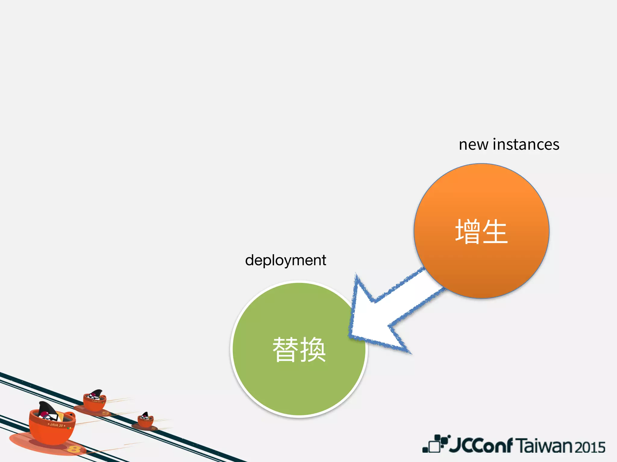 deployment
• Cluster management

• Service discovery

• Orchestration
 