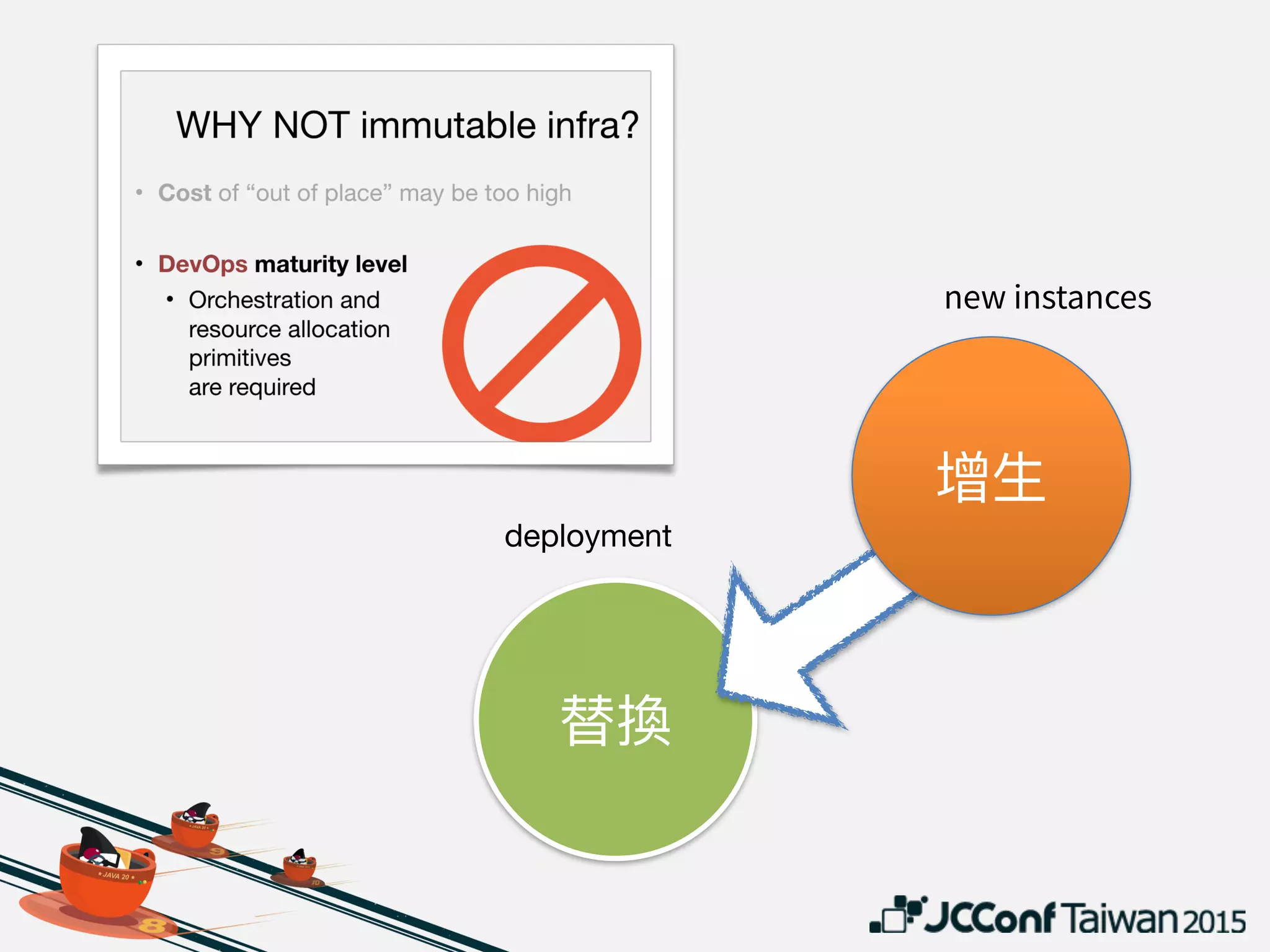 deployment
• Pets vs cattle
• Docker ecosystem is easier…

• Kubernetes

• Mesos

• …
 