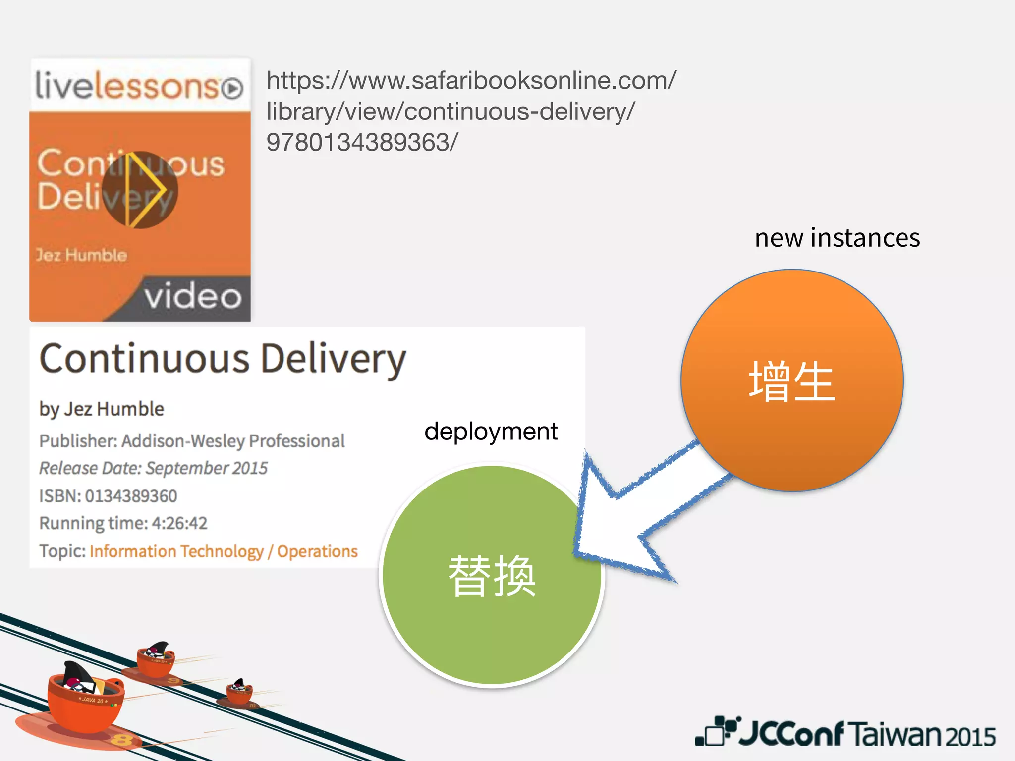 DevOps
deployment
VM image

Container image

Unikernel image
 