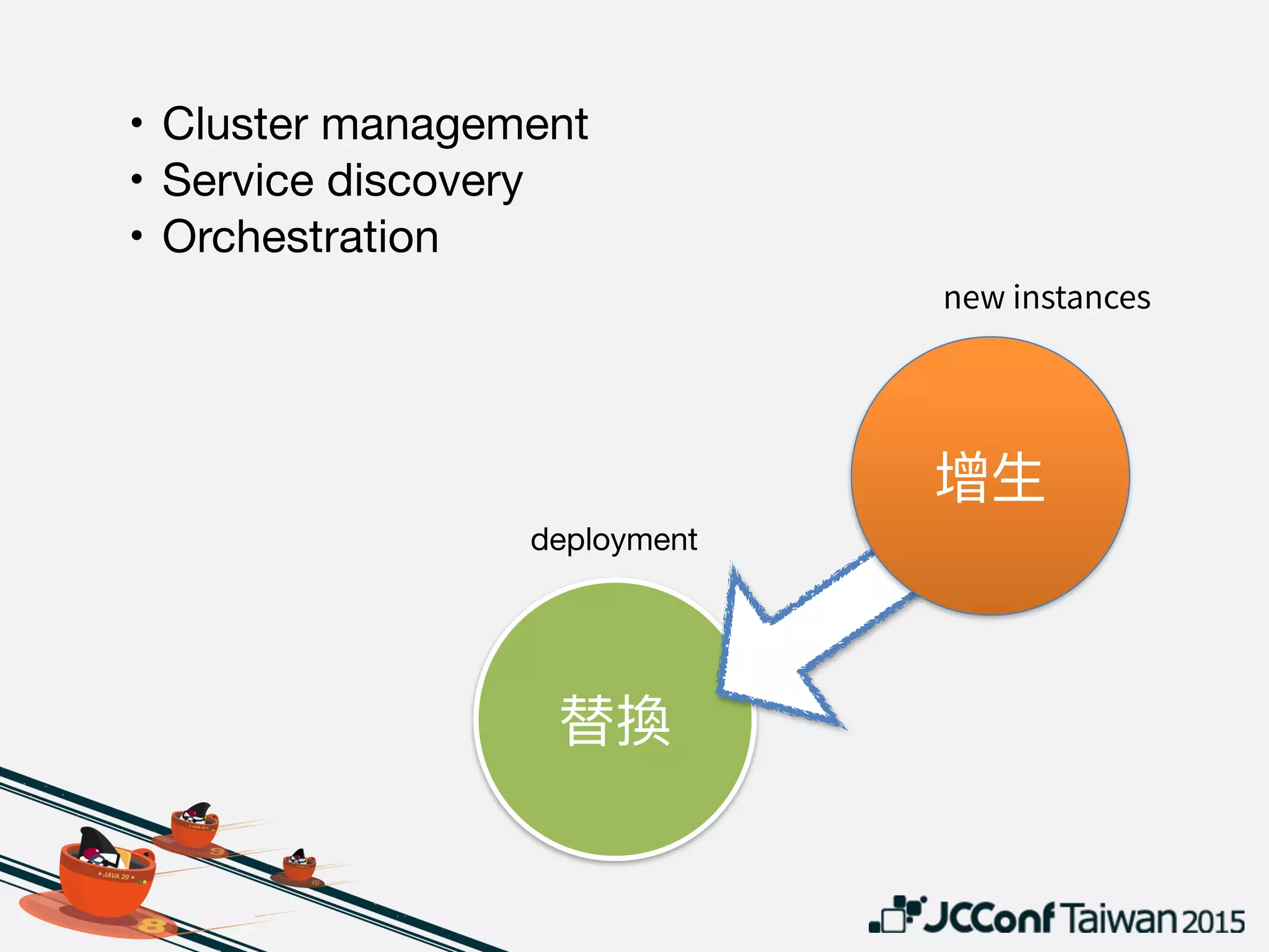 deployment
VM image

Container image

Unikernel image
DevOps
IT workflow automation
 