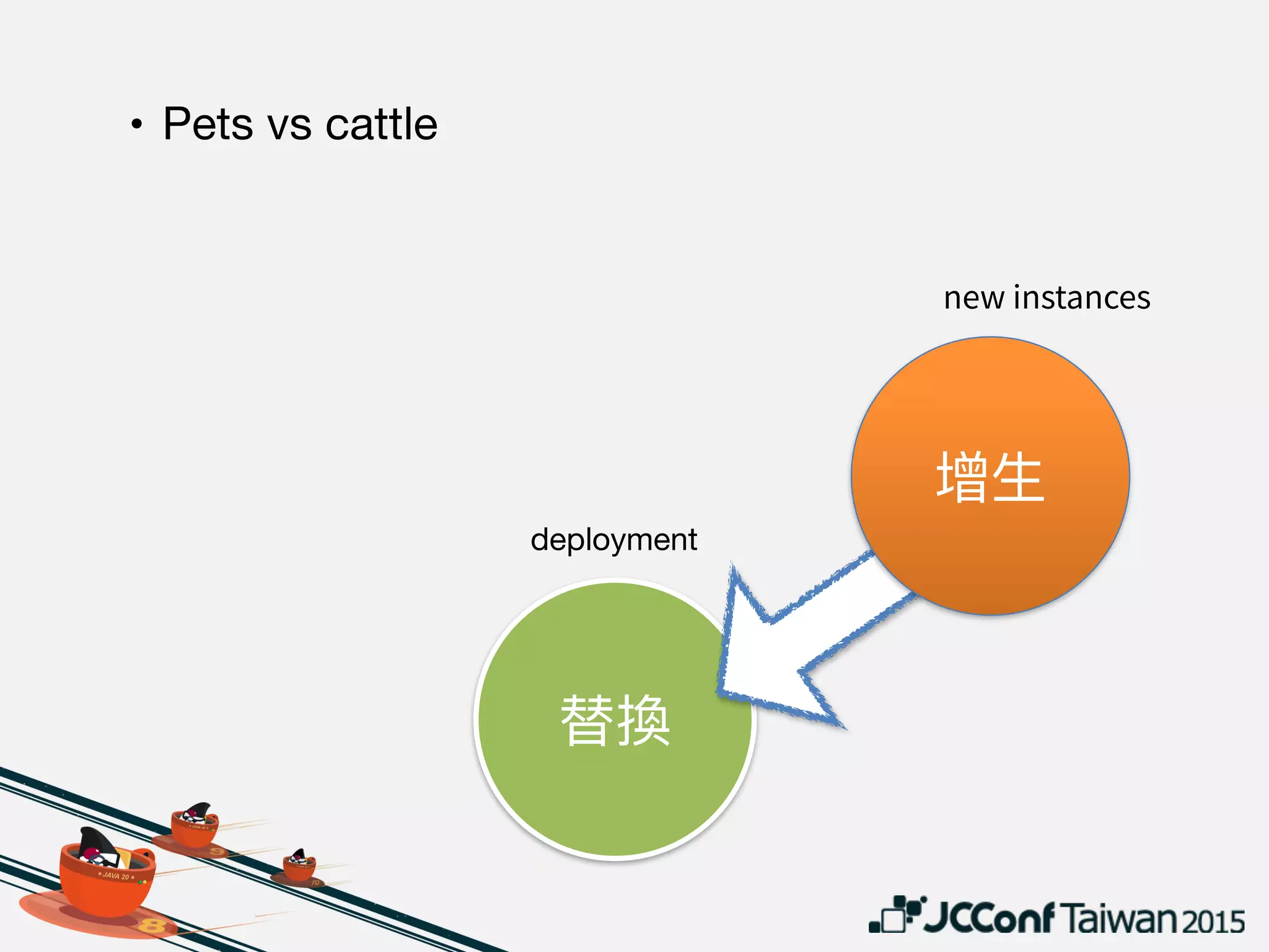 deployment
VM image

Container image

Unikernel image
DevOps
JCConf 2015,
Abola Lee
IT workflow automation
• Platform-specific tools

• AWS CodeDeploy

• Google Cloud Deployment Manager

• IBM BlueMix
 
