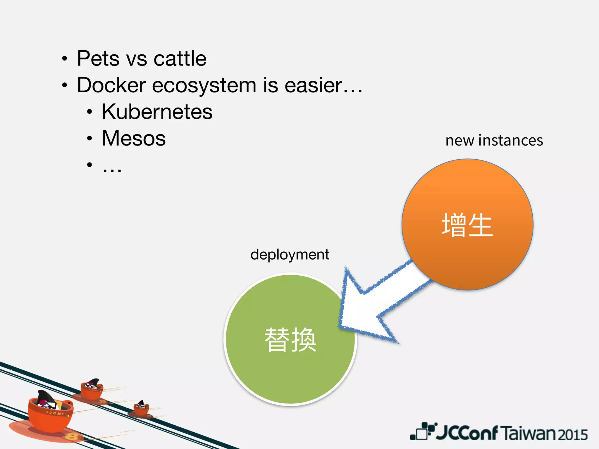 deployment
VM image

Container image

Unikernel image
DevOps
JCConf 2015,
Abola Lee
IT workflow automation
• Platform-specific tools

• AWS CodeDeploy

• Google Cloud Deployment Manager

• IBM BlueMix
• Ansible
 