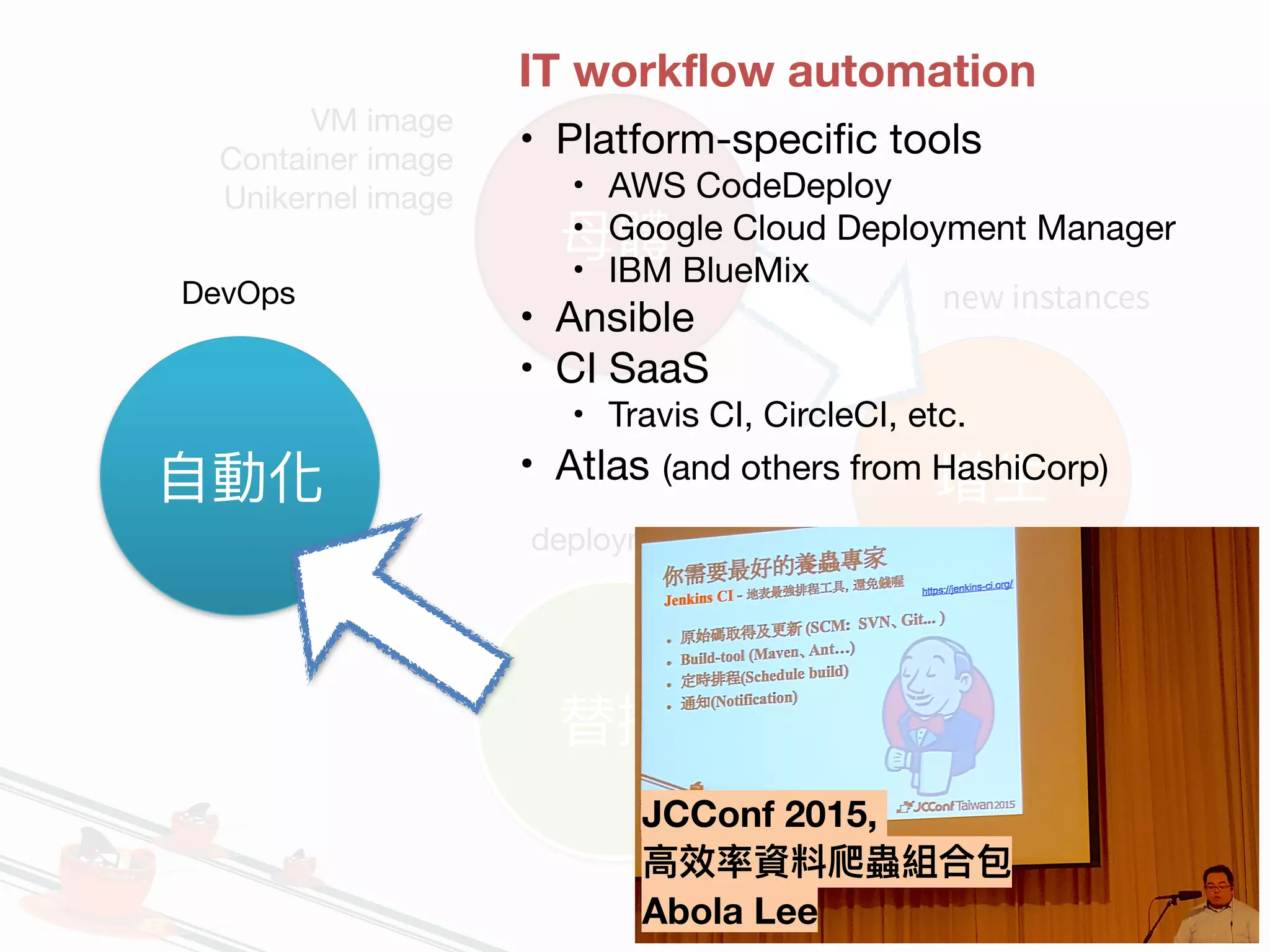 #JCConf
DNA

lysosomes

 