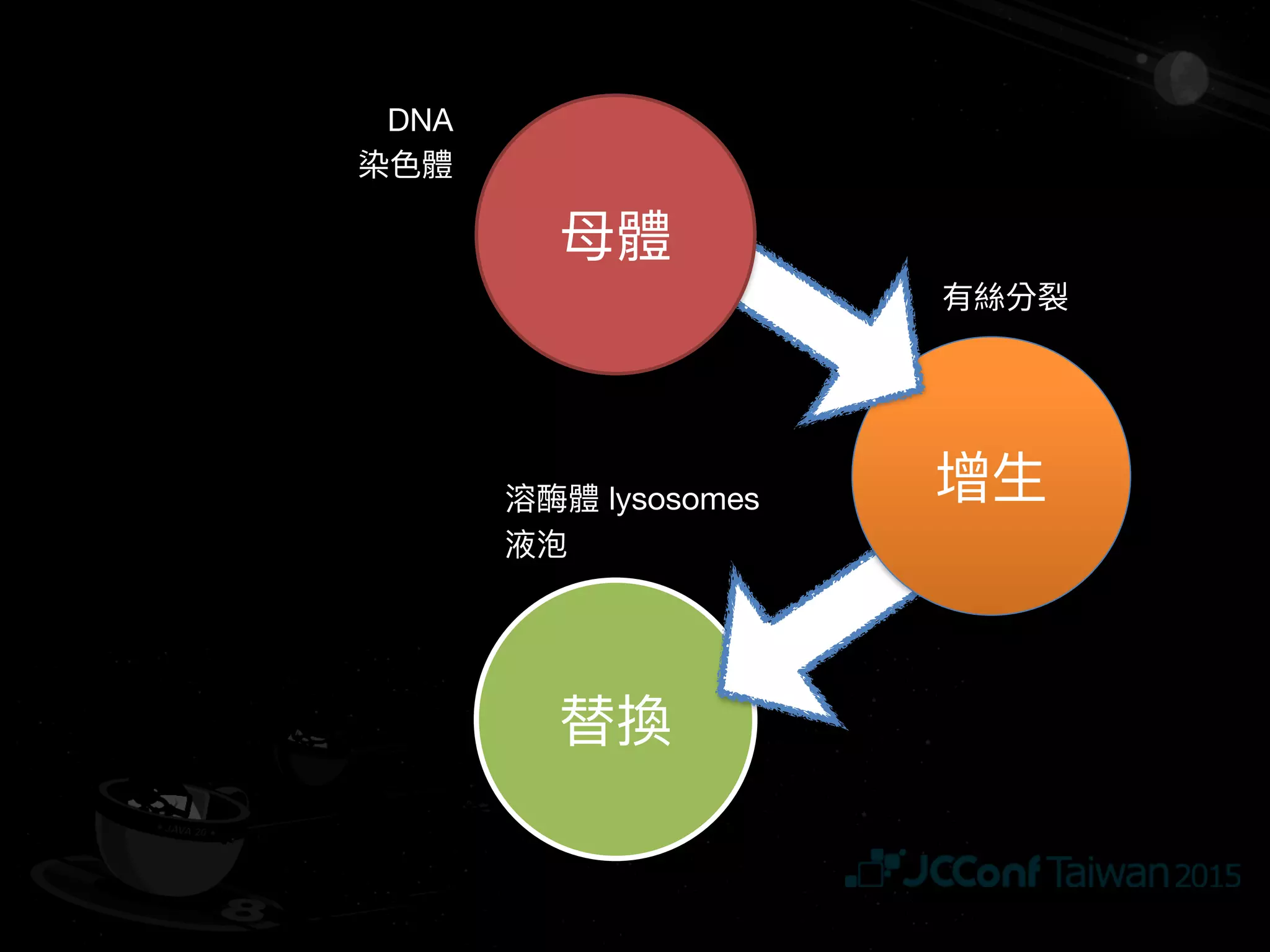 #JCConf
 
William Yeh
http://send.wtf/jcconf2015
 