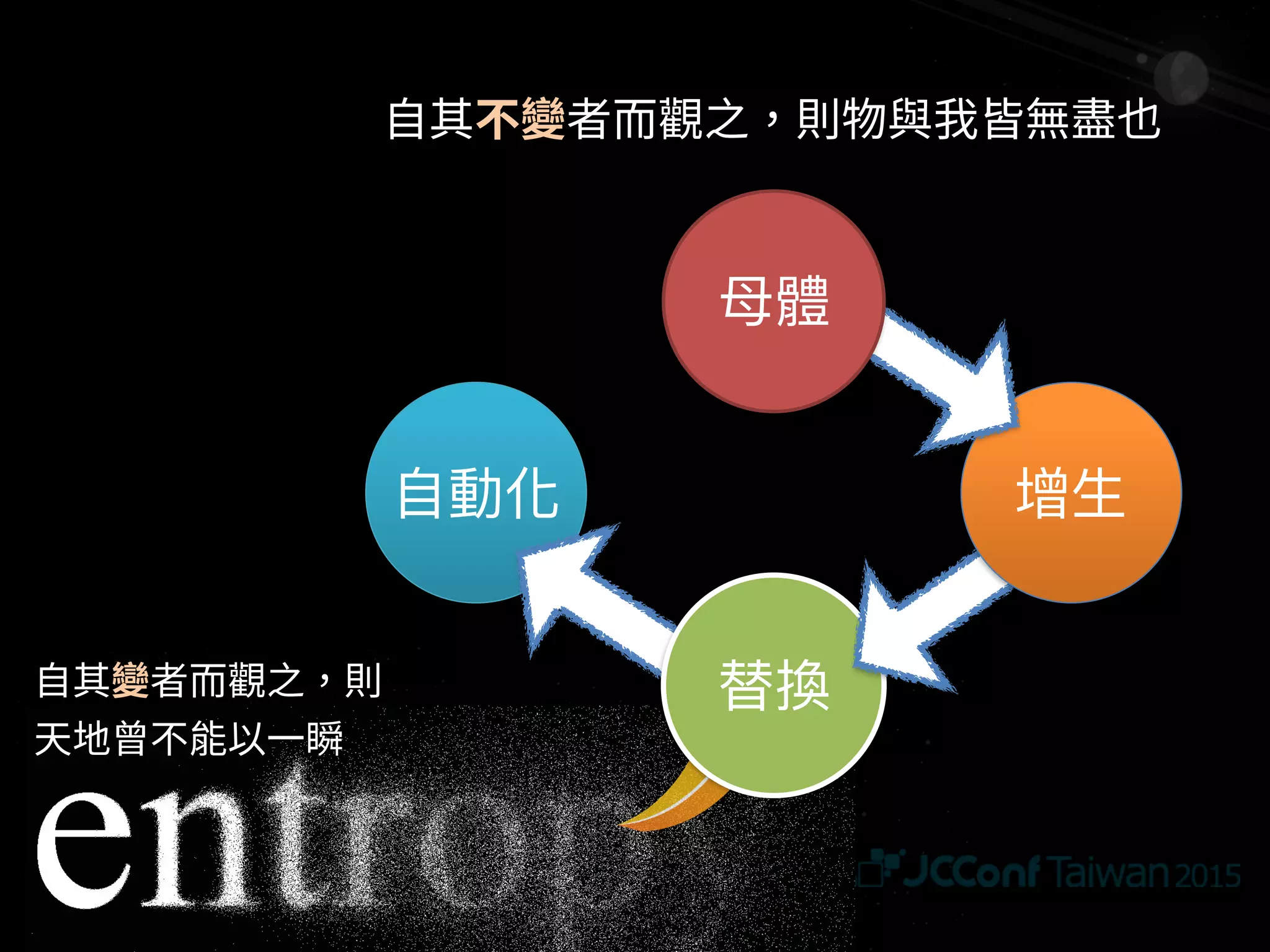 “HAProxy has been installed on Linux 2.4
systems serving millions of pages every
day, and which have only known one
reboot in 3 years for a complete OS
upgrade.”
Reliability - keeping high-traffic sites online since 2002
 