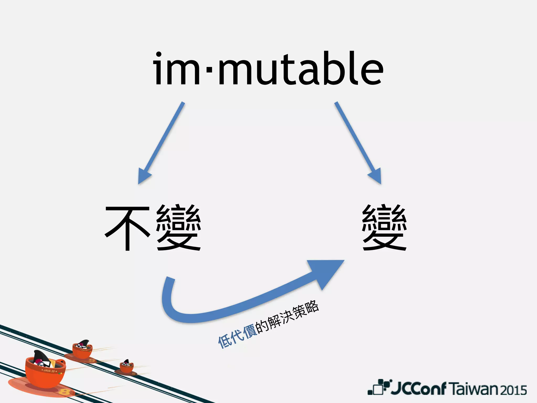 CTAS: Create Table As Select
immutable objects algorithms
• Faster than ALTER TABLE.

• … with some constraints… Google it!
http://stackoverflow.com/q/2571049/714426
databases
 