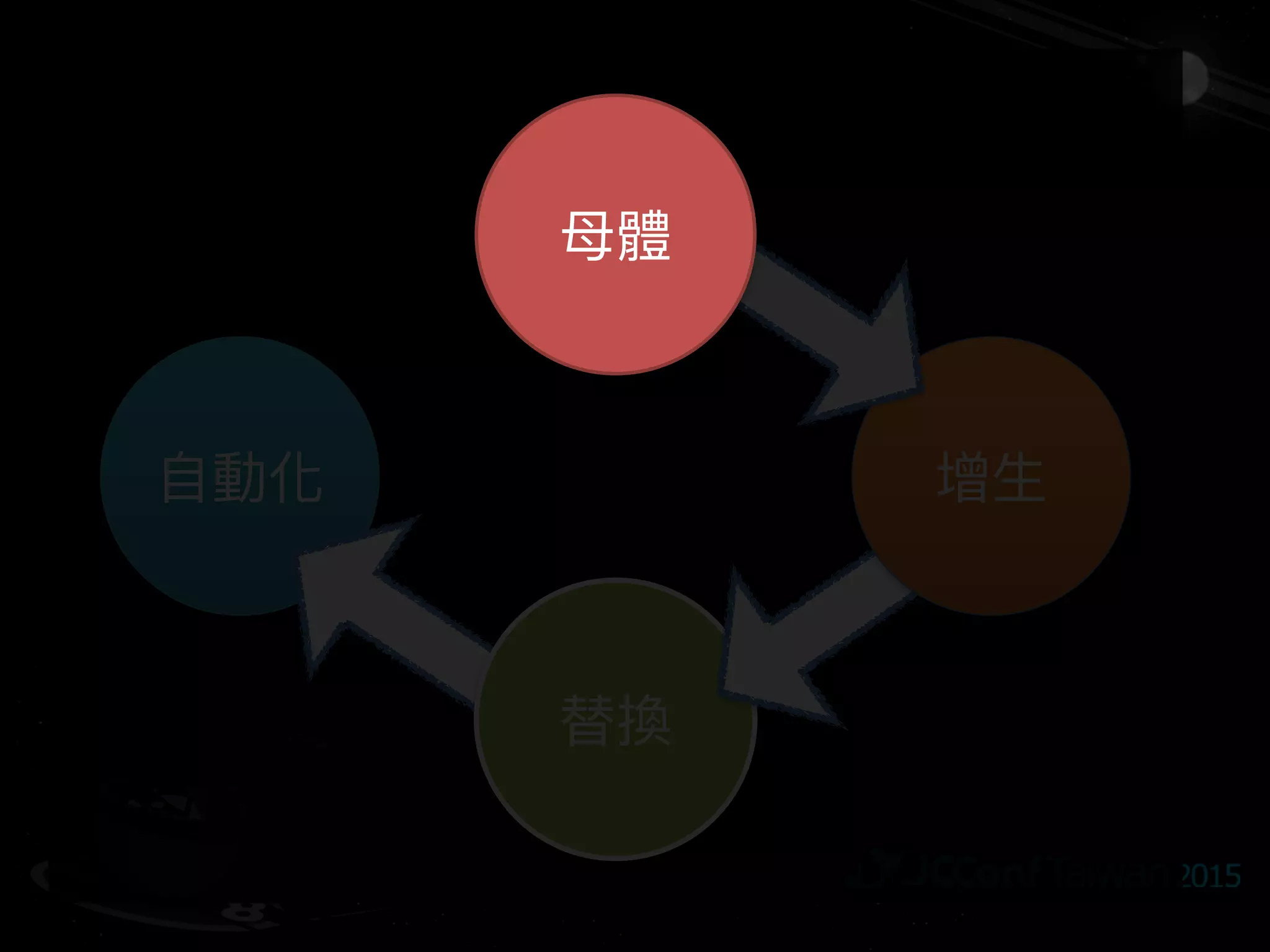 VM image
Container image
Golden image

Phenix server
 