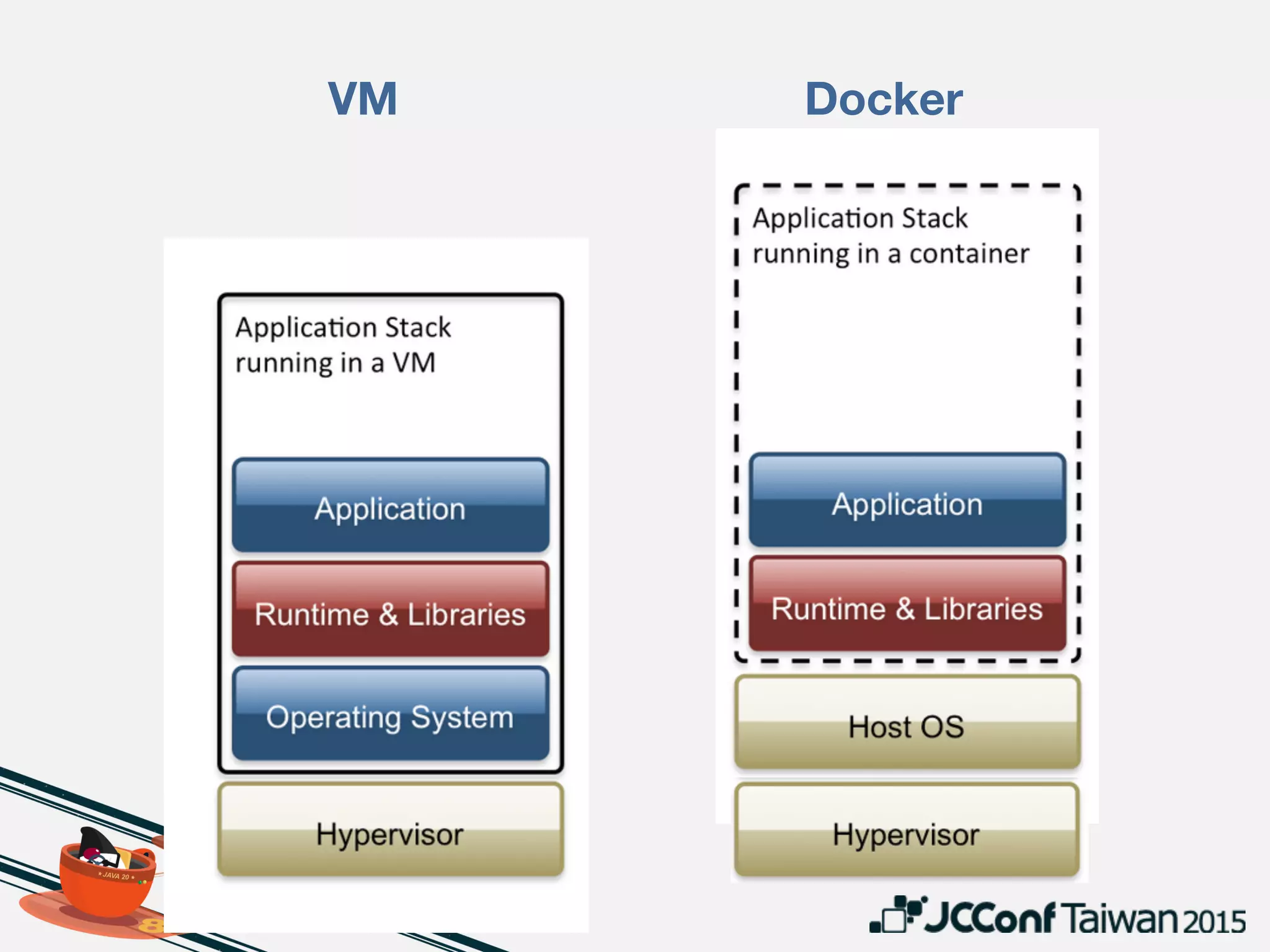 Container per VM
Hyper: https://hyper.sh/
Unikernel
Boxfuse: https://boxfuse.com
 