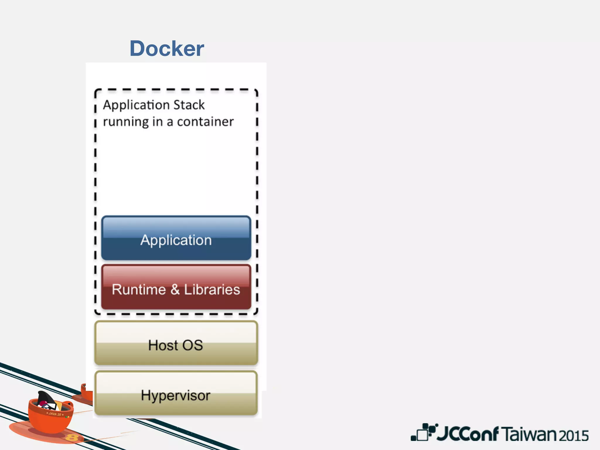 Container per VM
Hyper: https://hyper.sh/
Unikernel
Boxfuse: https://boxfuse.com
Unikernels are constructed by
using “library operating
systems,” from which the
developer selects only the
minimal set of services
required for an application to
run.

These sealed, fixed-purpose
images run directly on a
hypervisor without an intervening
guest OS such as Linux.
 