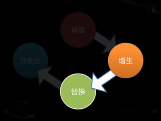 deployment
https://www.safaribooksonline.com/
library/view/continuous-delivery/
9780134389363/
 