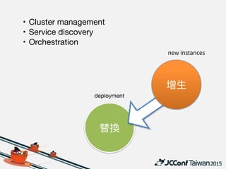 deployment
VM image

Container image

Unikernel image
DevOps
IT workflow automation
 