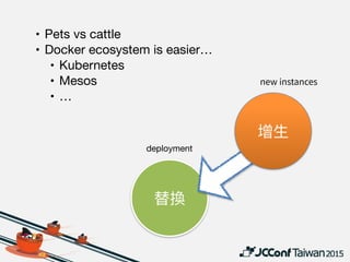 deployment
VM image

Container image

Unikernel image
DevOps
JCConf 2015,
Abola Lee
IT workflow automation
• Platform-specific tools

• AWS CodeDeploy

• Google Cloud Deployment Manager

• IBM BlueMix
• Ansible
 