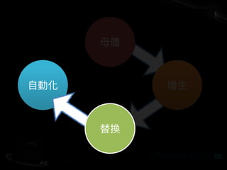 deployment
VM image

Container image

Unikernel image
DevOps
JCConf 2015,
Abola Lee
IT workflow automation
• Platform-specific tools

• AWS CodeDeploy

• Google Cloud Deployment Manager

• IBM BlueMix
• Ansible
• CI SaaS

• Travis CI, CircleCI, etc.
 