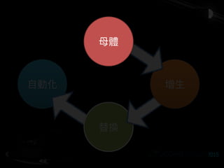 VM image
Container image
Golden image

Phenix server
 