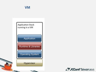 Container per VM
Hyper: https://hyper.sh/
 
