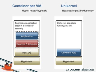 VM image

Container image

Unikernel image
new unikernel approach
 
