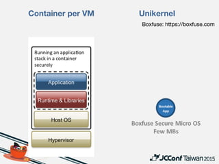 VM image

Container image

Unikernel image
 