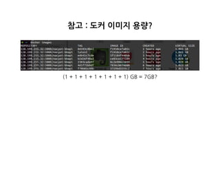 참고:도커이미지용량?
(1+1+1+1+1+1+1)GB=7GB?
 