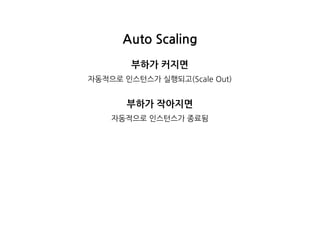 AutoScaling
부하가커지면
자동적으로인스턴스가실행되고(ScaleOut)
부하가작아지면
자동적으로인스턴스가종료됨
 