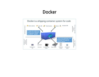 Docker
 