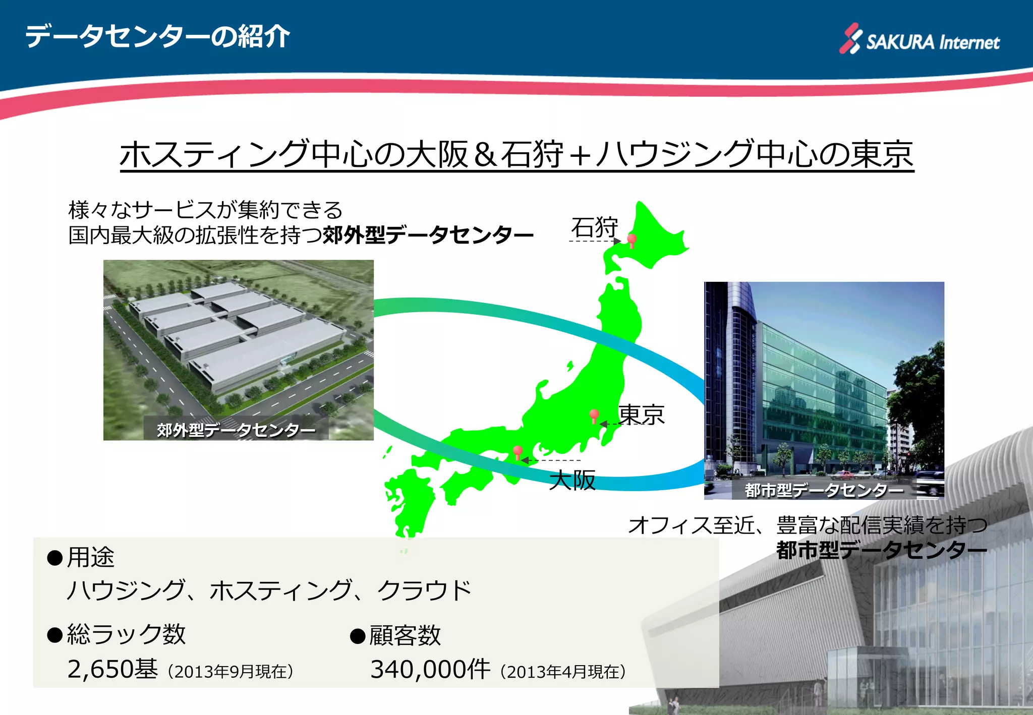ホスティング中⼼心の⼤大阪＆⽯石狩＋ハウジング中⼼心の東京
様々なサービスが集約できる
国内最⼤大級の拡張性を持つ郊外型データセンター
郊外型データセンター
オフィス⾄至近、豊富な配信実績を持つ
都市型データセンター
都市型データセンター
⽯石狩
東京
⼤大阪
●⽤用途
 　ハウジング、ホスティング、クラウド
●総ラック数
 　2,650基（2013年年9⽉月現在）
●顧客数
 　340,000件（2013年年4⽉月現在）
データセンターの紹介
 