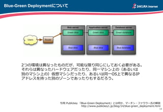 Blue-Green Deploymentについて
13
http://apache.jp引⽤用:Publickey  「Blue-‐‑‒Green  Deployment」とは何か、マーチン・ファウラー⽒氏の解説
http://www.publickey1.jp/blog/14/blue-‐‑‒green_̲deployment.html
2つの環境は異異なったものだが、可能な限り同じにしておく必要がある。
それらは異異なったハードウェアだったり、同⼀一マシン上の（あるいは
別のマシン上の）仮想マシンだったり、あるいは同⼀一OS上で異異なるIP
アドレスを持った別のゾーンであったりもするだろう。
 