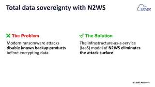 Modern ransomware attacks
disable known backup products
before encrypting data.
The infrastructure-as-a-service
(IaaS) model of N2WS eliminates
the attack surface.
#1 AWS Recovery
Total data sovereignty with N2WS
❌ The Problem ✅ The Solution
 