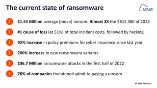 The current state of ransomware
76% of companies threatened admit to paying a ransom
!
200% increase in new ransomware variants
!
#1 cause of loss (at 51%) of total incident costs, followed by hacking
!
#1 AWS Recovery
$1.54 Million average (mean) ransom. Almost 2X the $812,380 of 2022
!
92% increase in policy premiums for cyber insurance since last year
!
236.7 Million ransomware attacks in the first half of 2022
!
 