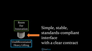 Simple, stable,
standards-compliant
interface
with a clear contract
Room
For
Innovation
Undifferentiated
Heavy Lifting
 