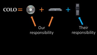 + +
Our
responsibility
Their
responsibility
=COLO
 