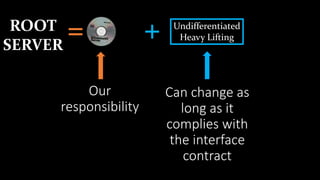 =ROOT
SERVER
+ Undifferentiated
Heavy Lifting
Our
responsibility
Can change as
long as it
complies with
the interface
contract
 