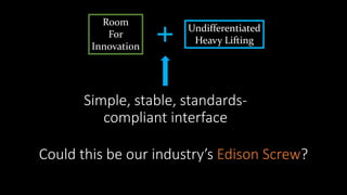 Room
For
Innovation
+ Undifferentiated
Heavy Lifting
Could this be our industry’s Edison Screw?
Simple, stable, standards-
compliant interface
 