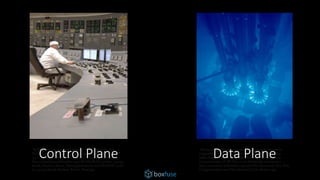 "Advanced Test Reactor" by Argonne National Laboratory -
originally posted to Flickr as Advanced Test Reactor core,
Idaho National LaboratoryUploaded using F2ComButton.
Licensed under CC BY-SA 2.0 via Wikimedia Commons -
http://commons.wikimedia.org/wiki/File:Advanced_Test_Reac
tor.jpg#mediaviewer/File:Advanced_Test_Reactor.jpg
"RIAN archive 341194 Kursk Nuclear Power Plant" by RIA
Novosti archive, image #341194 / Sergey Pyatakov / CC-BY-SA
3.0. Licensed under CC BY-SA 3.0 via Wikimedia Commons -
http://commons.wikimedia.org/wiki/File:RIAN_archive_341194_
Kursk_Nuclear_Power_Plant.jpg#mediaviewer/File:RIAN_archi
ve_341194_Kursk_Nuclear_Power_Plant.jpg
Control Plane Data Plane
 
