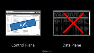 Control Plane Data Plane
 
