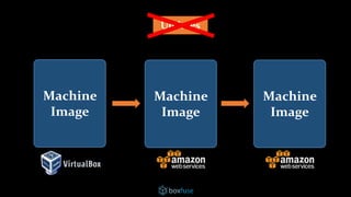 Machine
Image
Machine
Image
Machine
Image
Updates
 