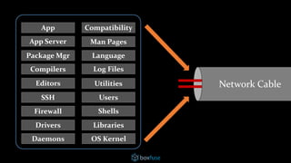 Editors
Daemons OS Kernel
Libraries
Utilities
Drivers
App
App Server
Package Mgr
Compilers
SSH
Firewall
Compatibility
Man Pages
Language
Log Files
Users
Shells
Network Cable
 