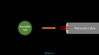 Network Cable
Bootable
App
 