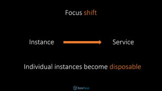 Focus shift
Individual instances become disposable
Instance Service
 