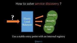 How to solve service discovery ?
Use a stable entry point with an internal registry
Bootable
App
Bootable
App
Bootable
App
? Elastic
Load
Balancer
 