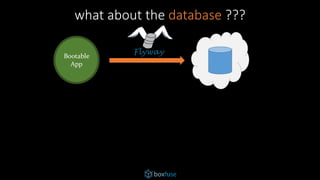 Bootable
App
what about the database ???
 