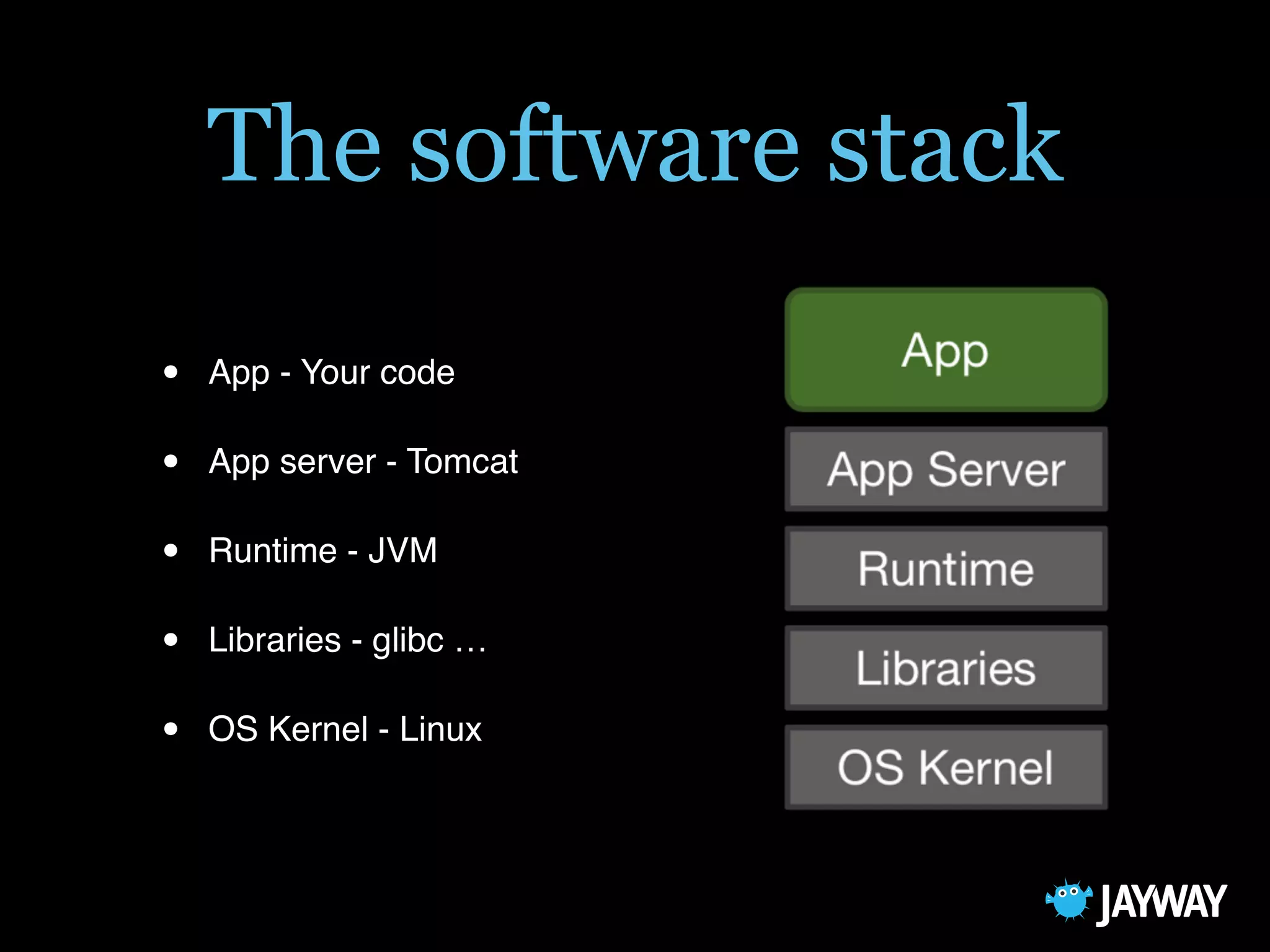The software stack
• App - Your code
• App server - Tomcat
• Runtime - JVM
• Libraries - glibc …
• OS Kernel - Linux
 
