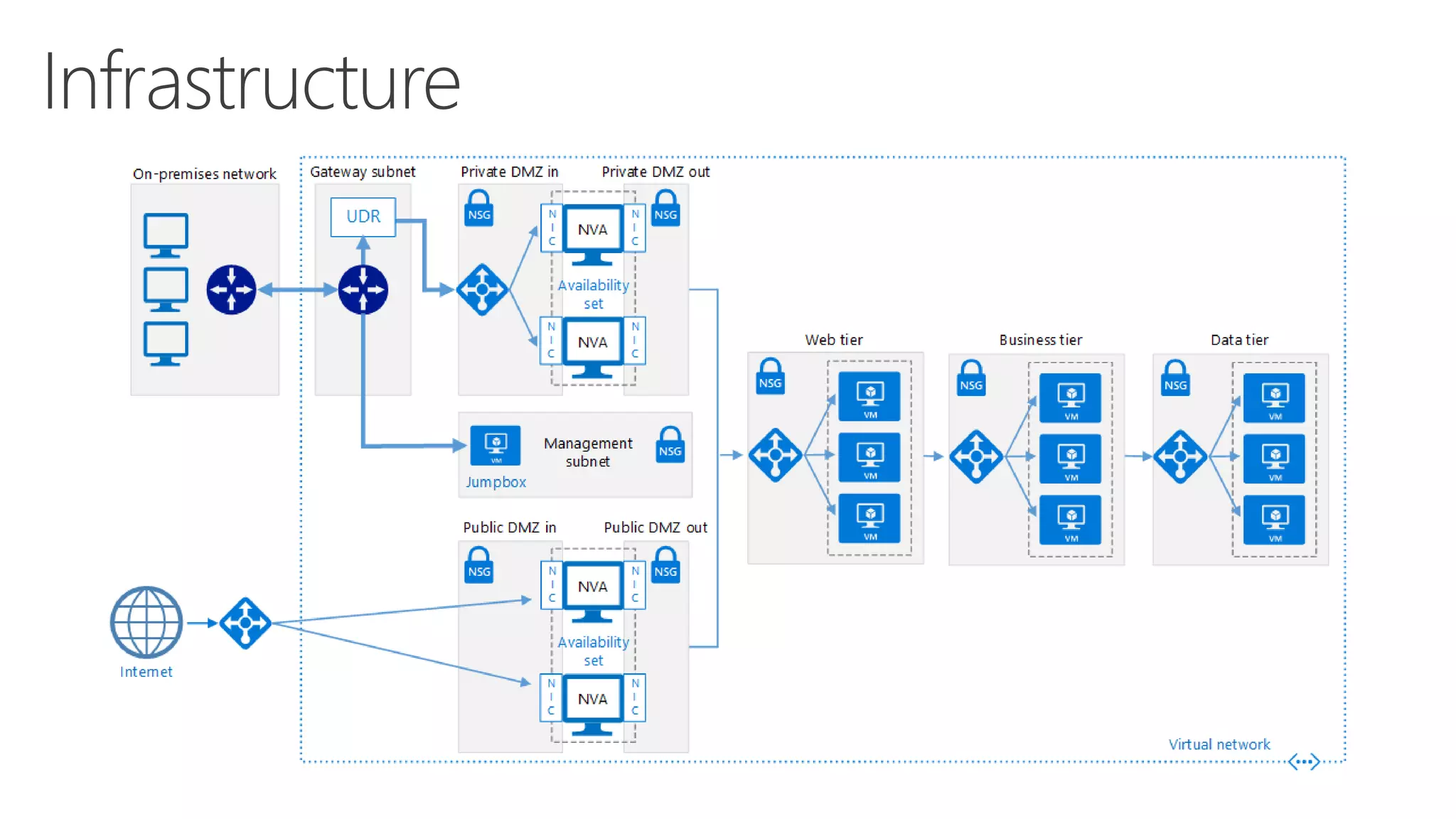 Immutable infrastructure - Plain Concepts DevOps day | PPT
